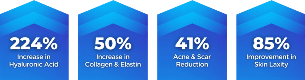 EXION Stats | Skin Rejuvenation | Neo Body Med Spa